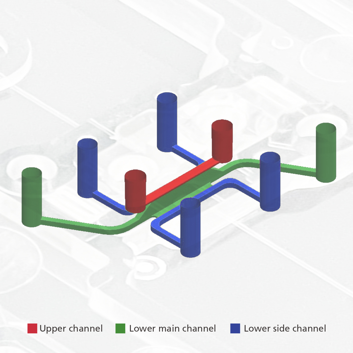 Design of the microfluidic channels MEPS-TBC organ-on-a-chip platform