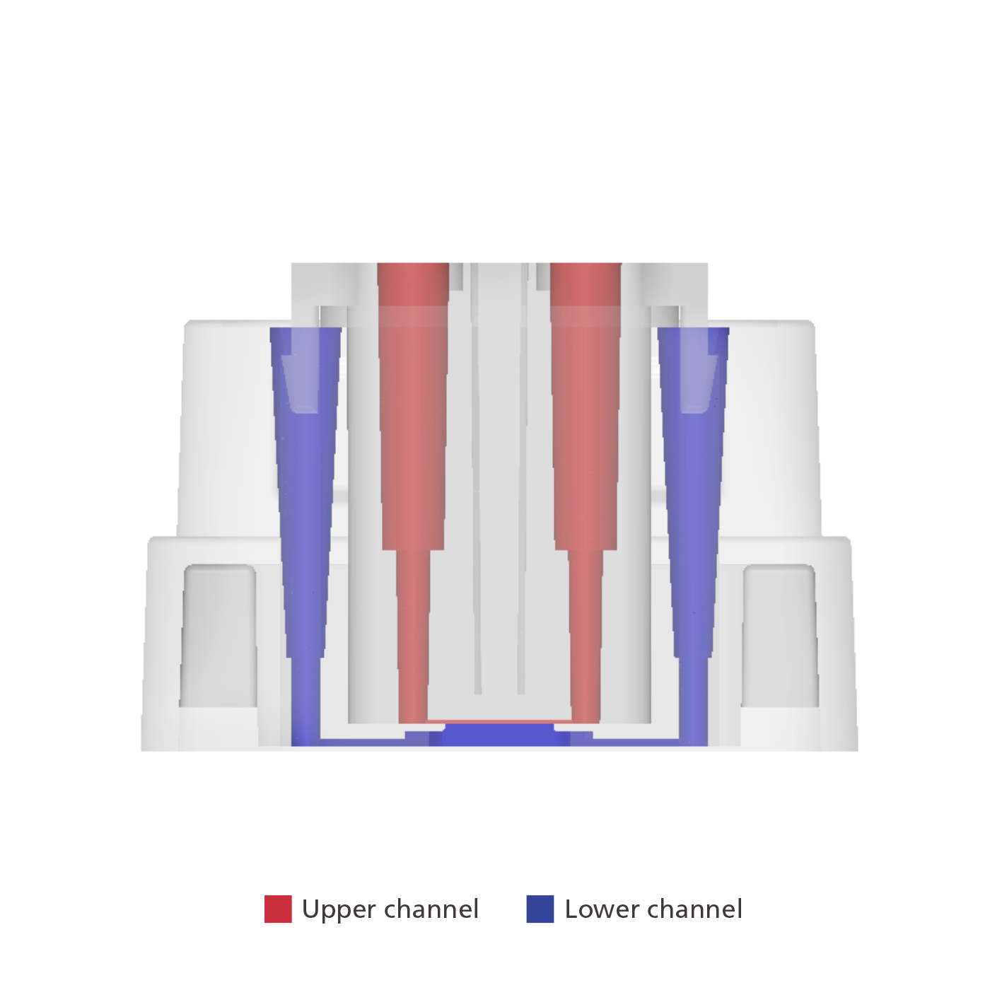 Design of the microfluidic channels MEPS-TBC-CH organ-on-a-chip platform