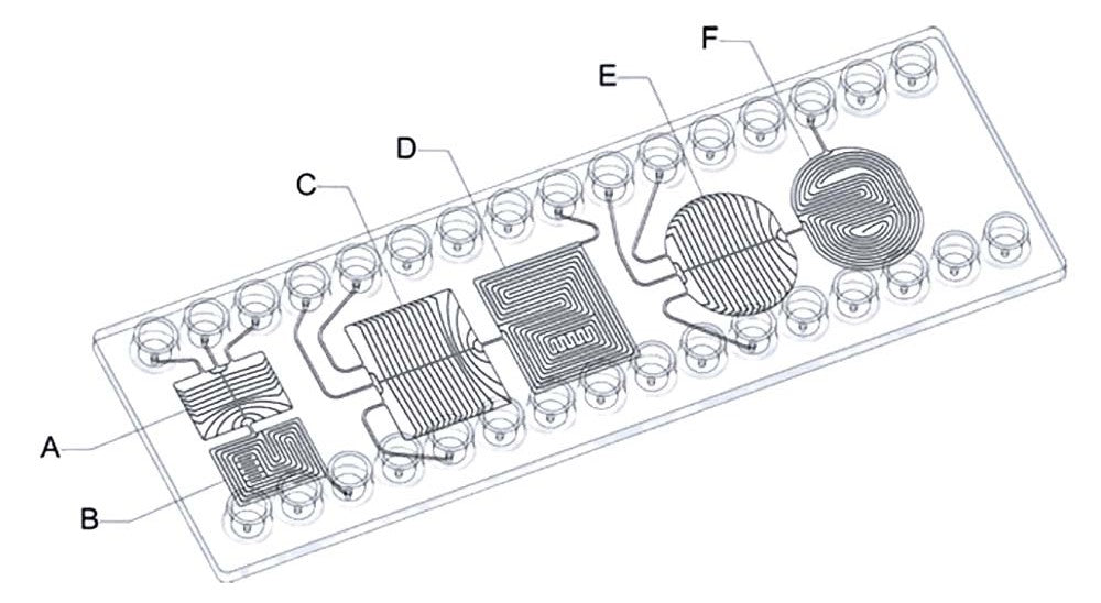 Sections of the passive phase guide mixer chip with mini Luer ports