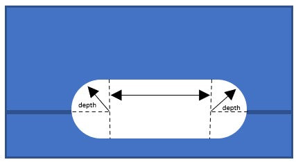 Double-etched channel shape