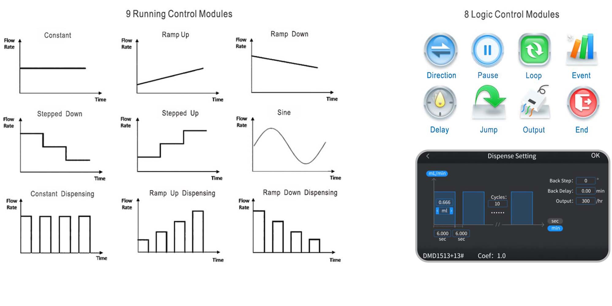 L100-1F intelligent peristaltic pump modules