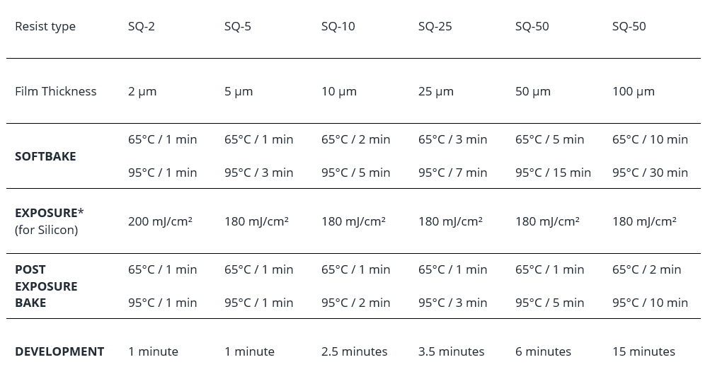 Kemlab Hare SQ workflow table